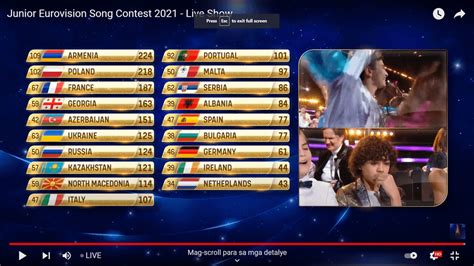 eurovision odds 2018|jesc 2021 odds.